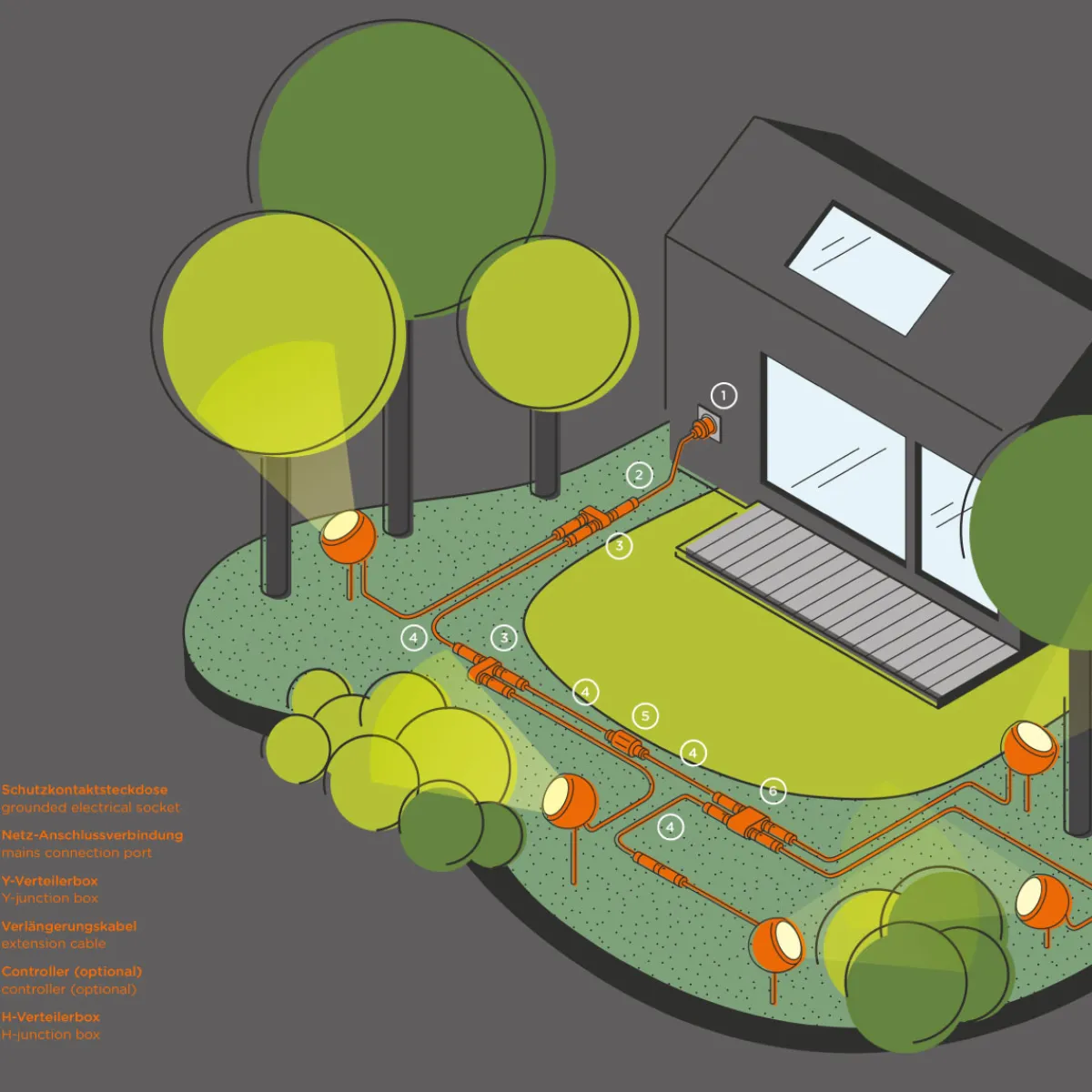Best Bik.4 Base LED Bodenleuchte Connect Grünflächen|Strahler & Scheinwerfer