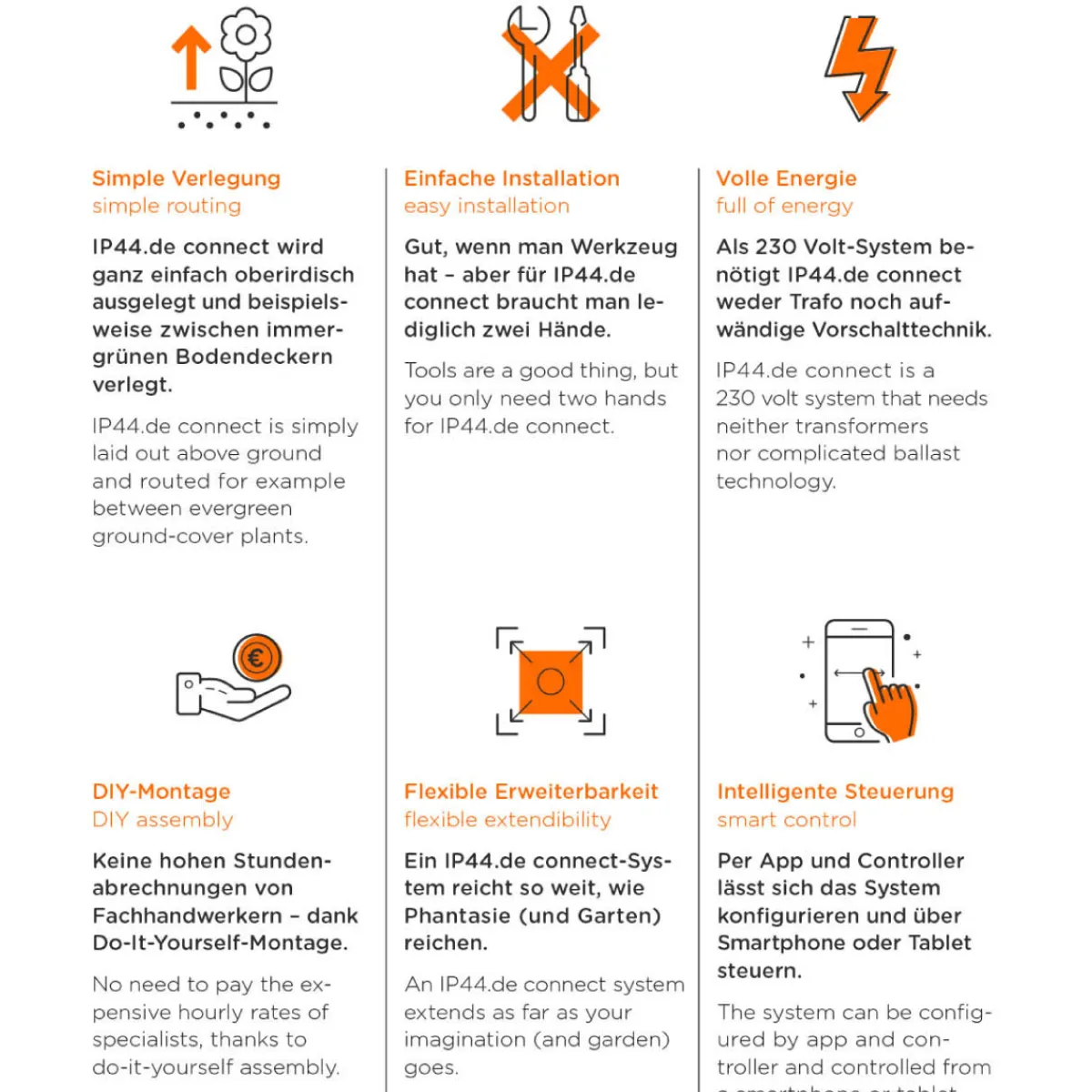 Best Pad LED Erdspießleuchte Connect Wege/Zufahrten|Grünflächen