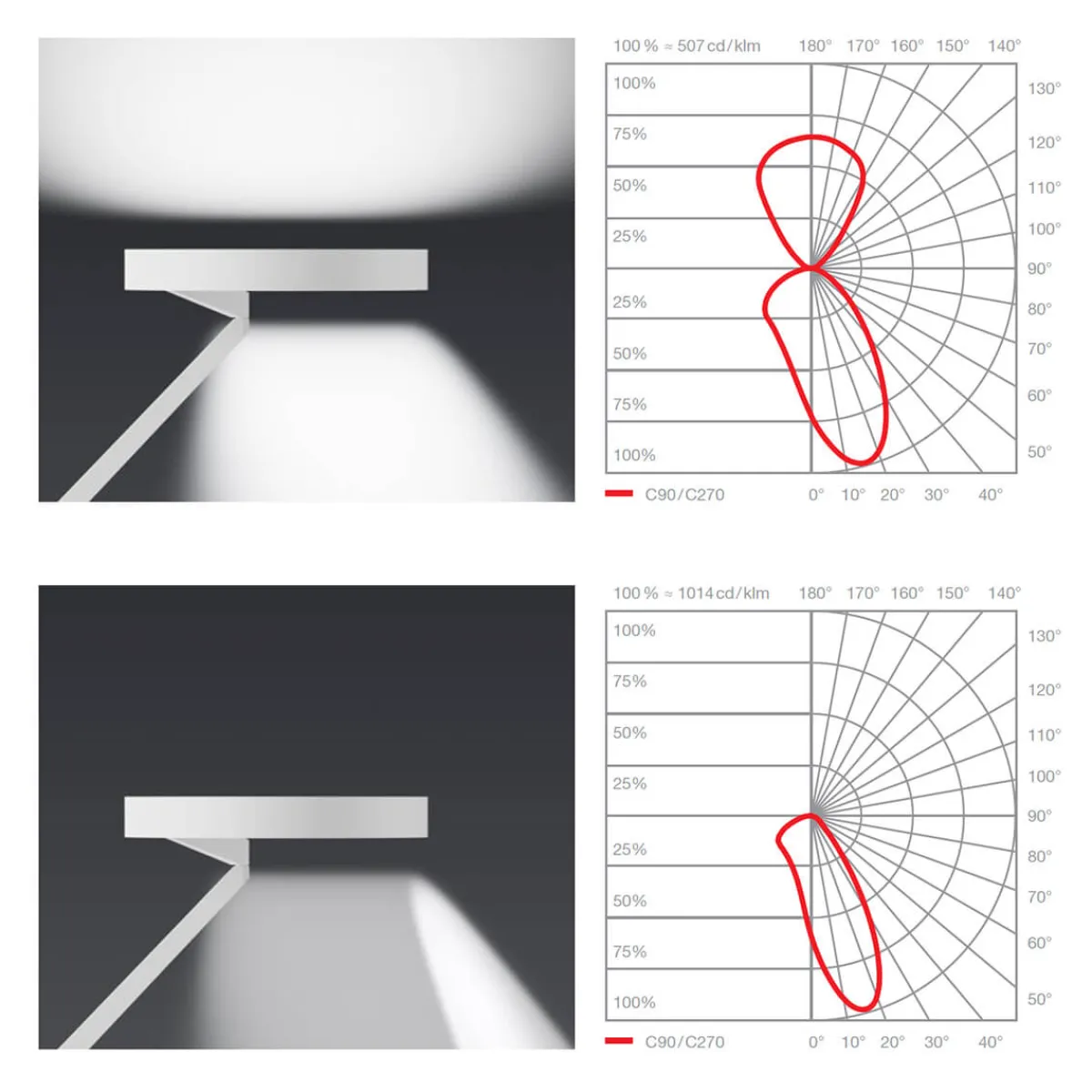 Clearance Gioia tavolo "air" Tischleuchte Tischleuchten|Arbeitszimmer