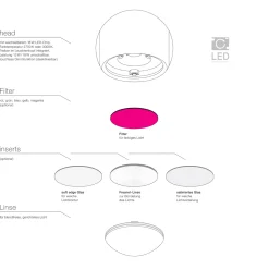 Best io 3d / io spotlights soft edge Glas Linsen & Farbfilter