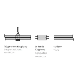 Outlet CHECK-IN System L-Kupplung Typ A Schienensysteme|Schienensystemzubehör