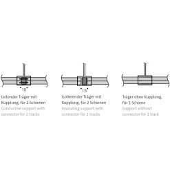 Online CHECK-IN System Träger Typ B, durchlaufend ohne Kupplung Schienensysteme|Schienensystemzubehör