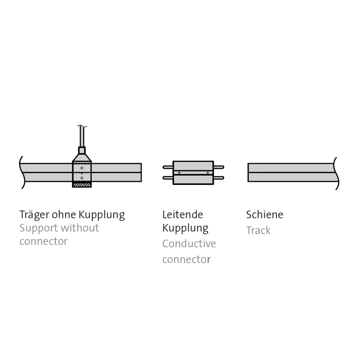 Online CHECK-IN System V-Kupplung Typ A Schienensysteme|Schienensystemzubehör
