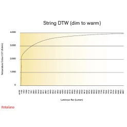Best String W1 Dim-to-Warm LED Wandleuchte Wandleuchten|Leseleuchten