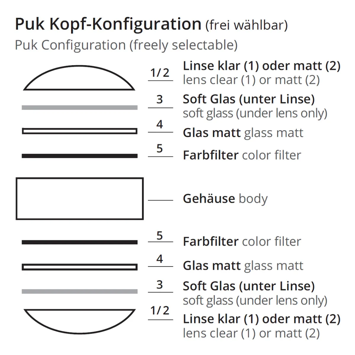 Discount Puk Mini Side Single Ceiling LED Deckenleuchte, 20 cm, Gehäuse Deckenleuchten|Flur