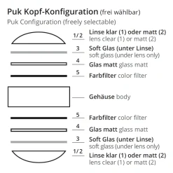 Clearance Puk Mini Side Twin Ceiling Deckenleuchte, 20 cm, Gehäuse Wohnzimmer|Flur